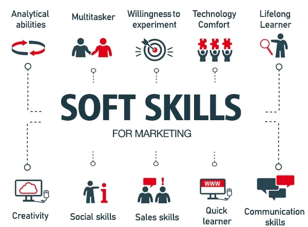 skill digital marketing